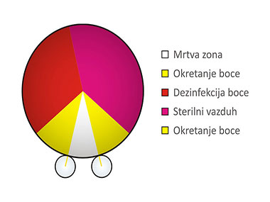 Inzinjerski tim